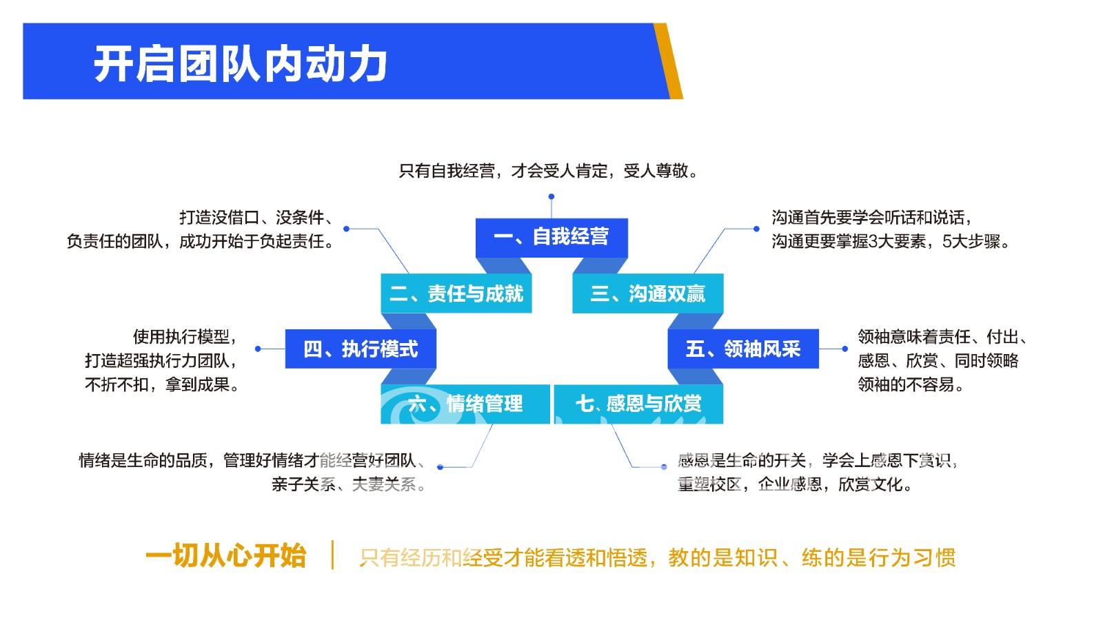 《开启团队内动力》介绍.jpg