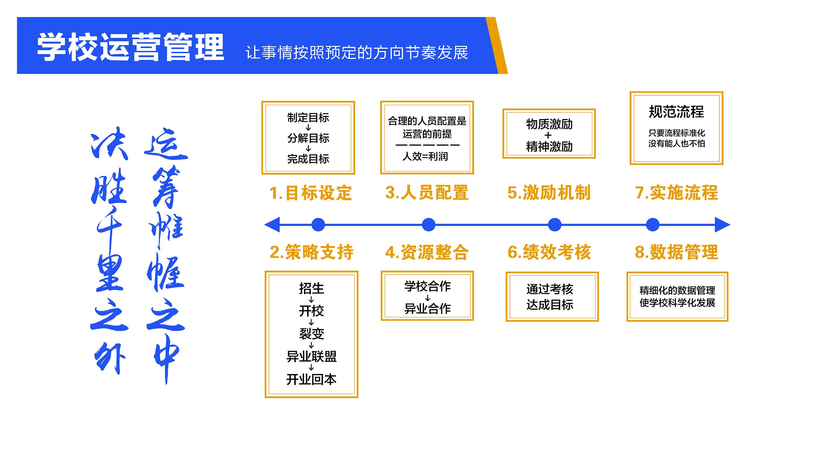 《学校运营管理》介绍.jpg