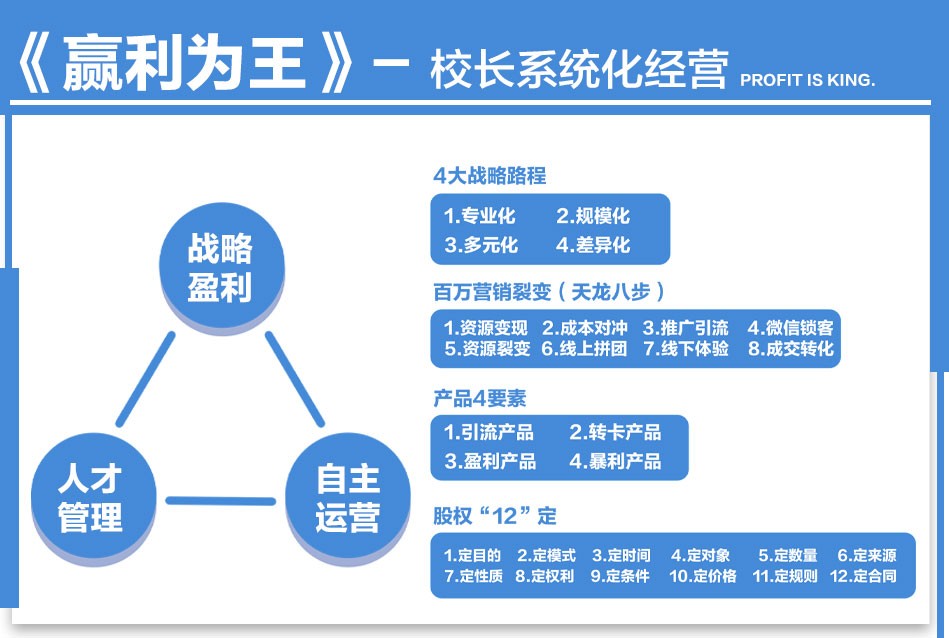 盈利为王 (2).jpg